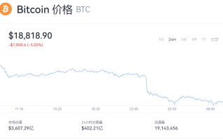 一个比特币价格多少?btc最新行情报道