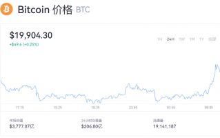 比特币一个多少钱最新价格?btc今日动态