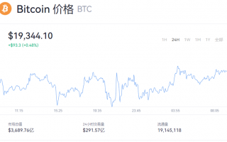 比特币目前一个价值多少钱?btc实时价格行情