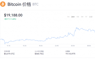 比特币最新价格多少钱一个?btc今日行情走势