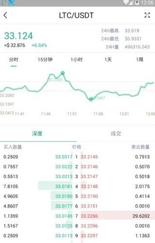 DENT交易所网页版