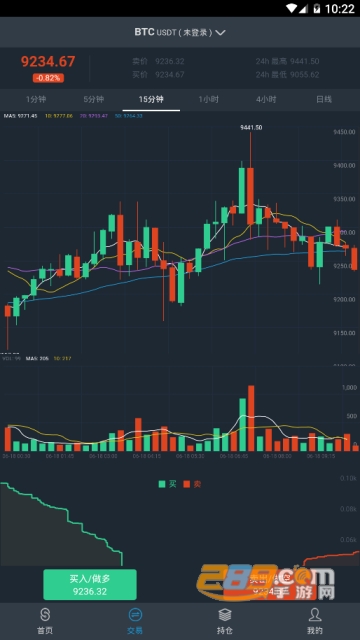 BitMarket交易所澳洲版