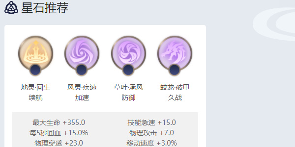 曙光英雄白玉堂角色攻略