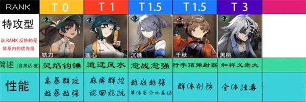 新月同行节奏榜