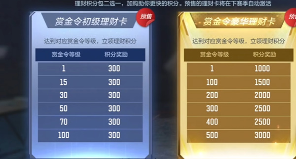 2024S3黄金赏金令2000级可以获得什么皮肤