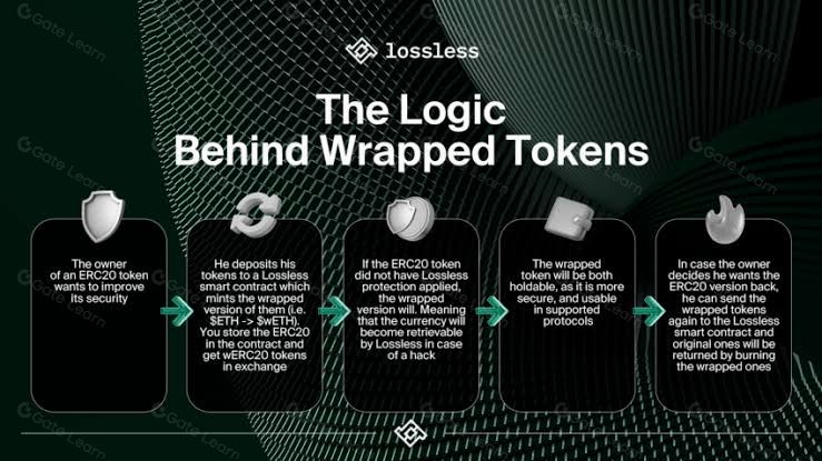 什么是打包式 XRP(wXRP)？它是如何运作的？一文详解打包式XRP(wXRP)及其工作原理
