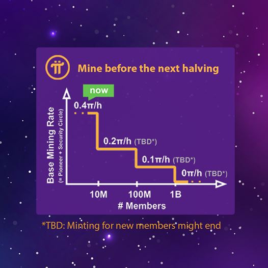 Pi Network(PI币)是什么？主要功能有哪些？PI币主要功能、技术架构及未来展望