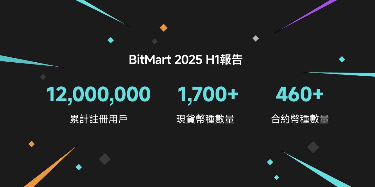 BitMart 发布2025上半年报告：技术革新驱动稳健增长