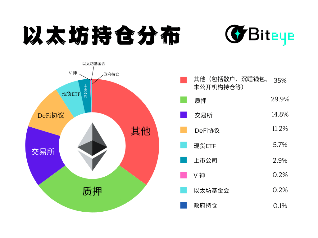 以太坊的「金主们」是谁，普通人还有机会吗？
