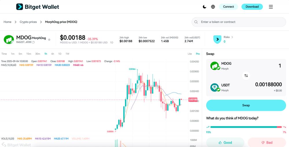 即将上线的MorphDog(MDOG)币是什么？怎么样？MorphDog项目概述、路线图和价格预测
