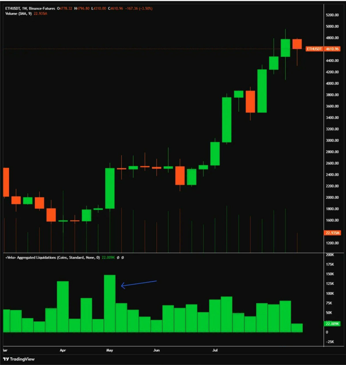 CoinShares深度分析：关于近期以太坊（ETH）和山寨币的一些快速思考