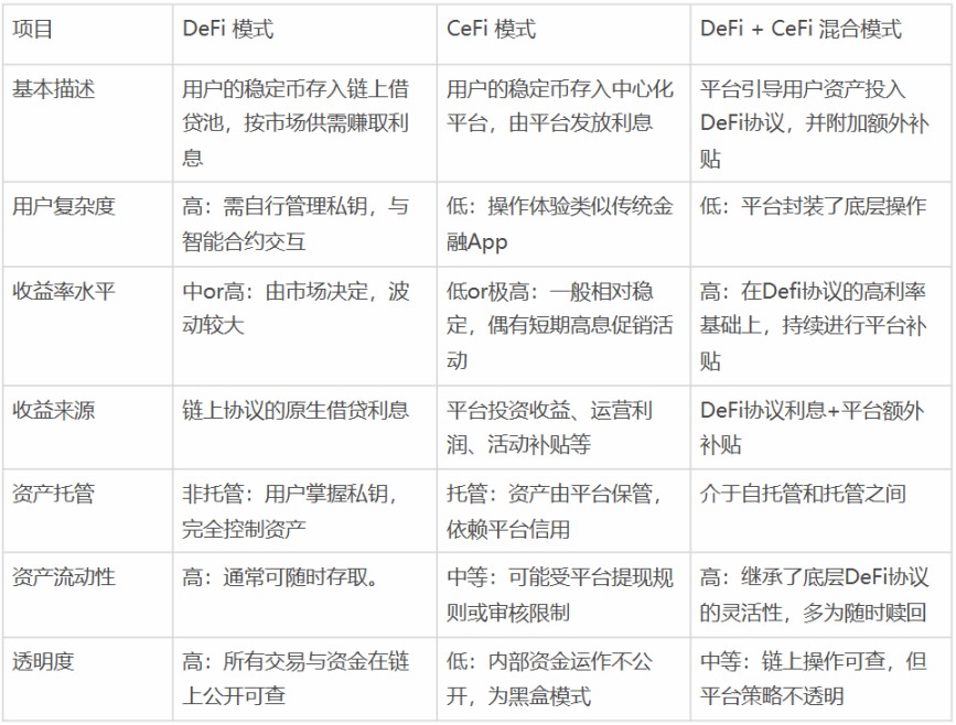 降息周期开启：一文了解Web3 稳定币理财能否成为万亿资金的新大陆？