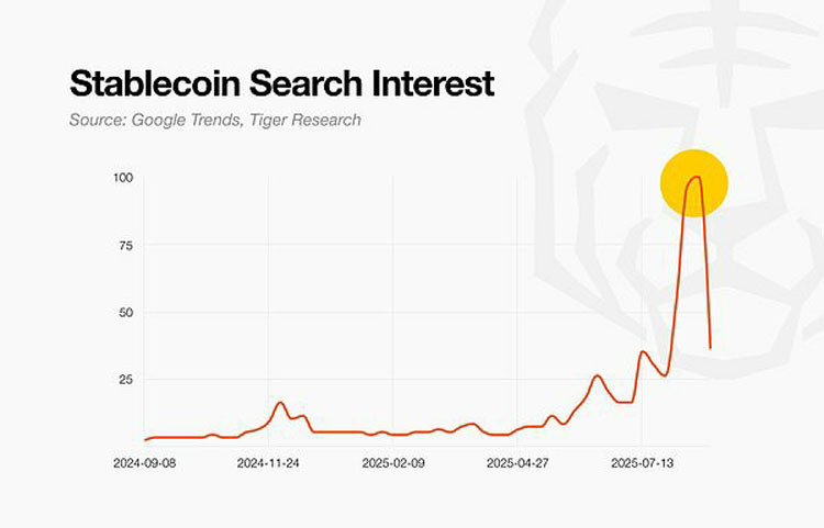 Tiger Research分析：Plasma如何成为稳定币基础设施的Chrome