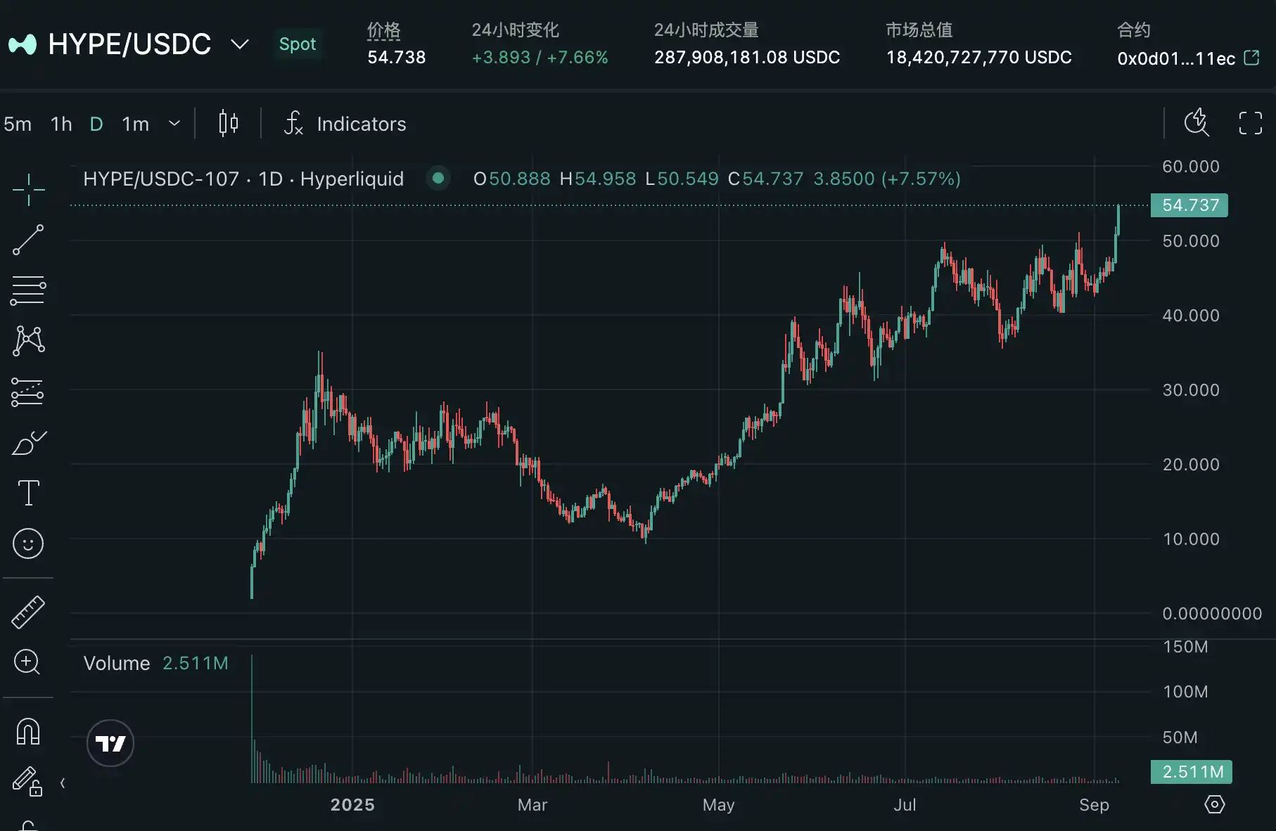 对话HYPE巨鲸：历史新高后，Hyperliquid下一段奇迹从何开启
