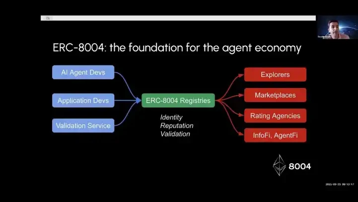 详解ERC-8004：机器经济迈入「信任时代」