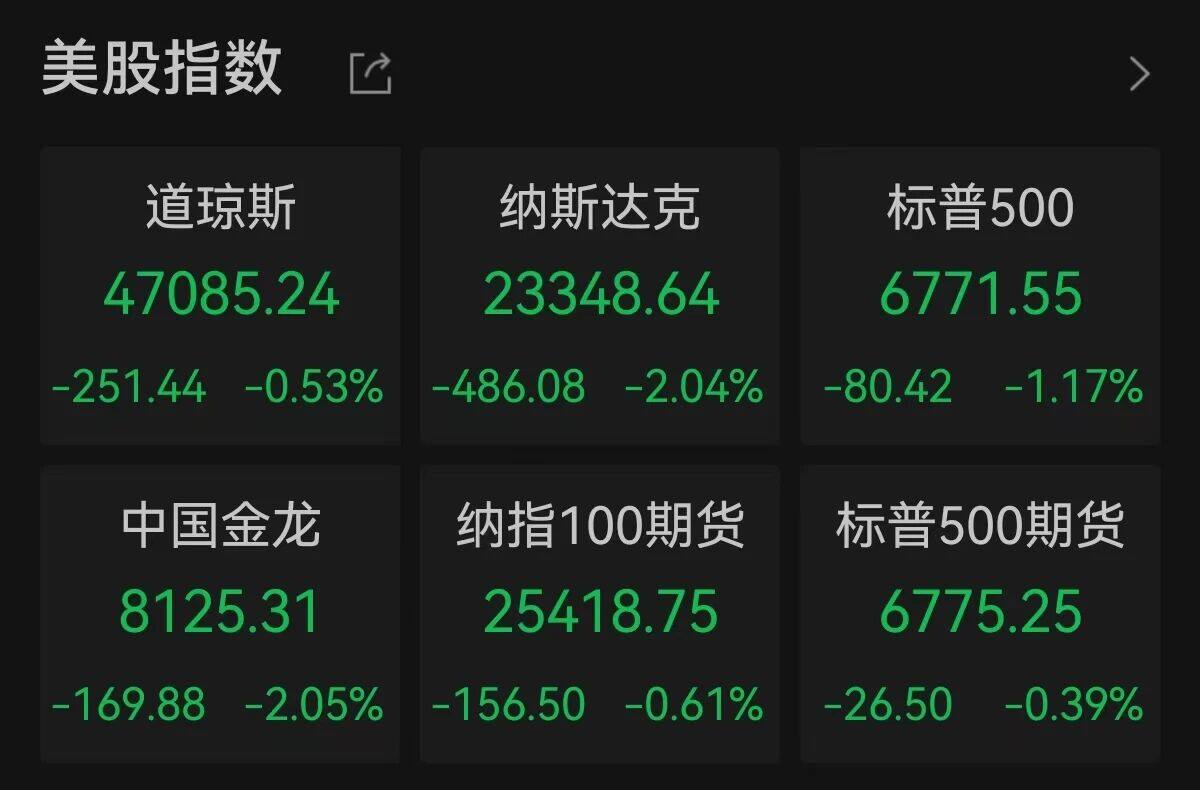 美股散户的「黑色星期二」:财报与空头夹击之下,妖股与币圈齐跌