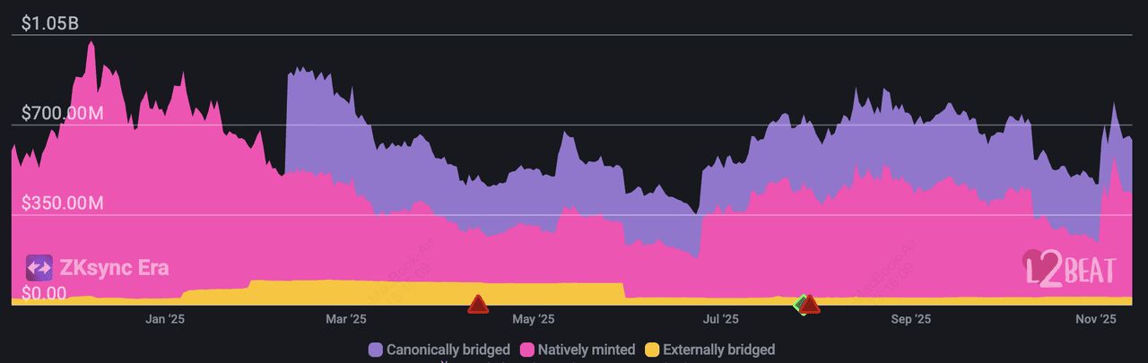 什么是 ZKsync ？2025年ZKsync生态系统中值得关注的10 大顶尖加密项目