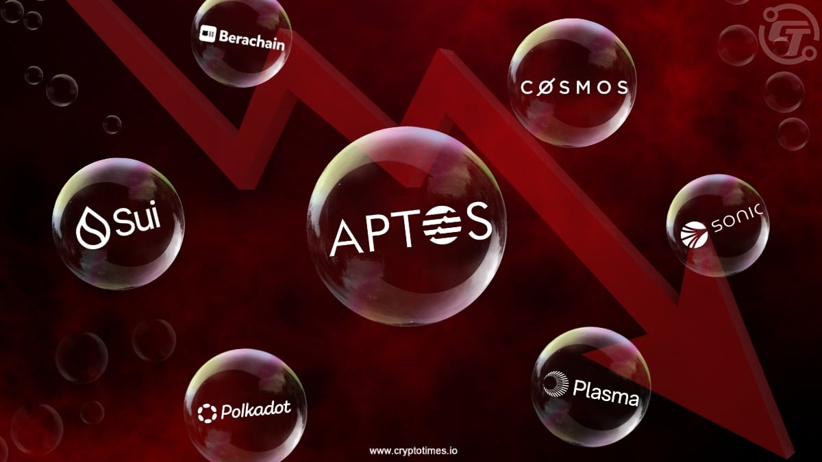 替代性第一层区块链的生存危机:我们还需要更多区块链吗?