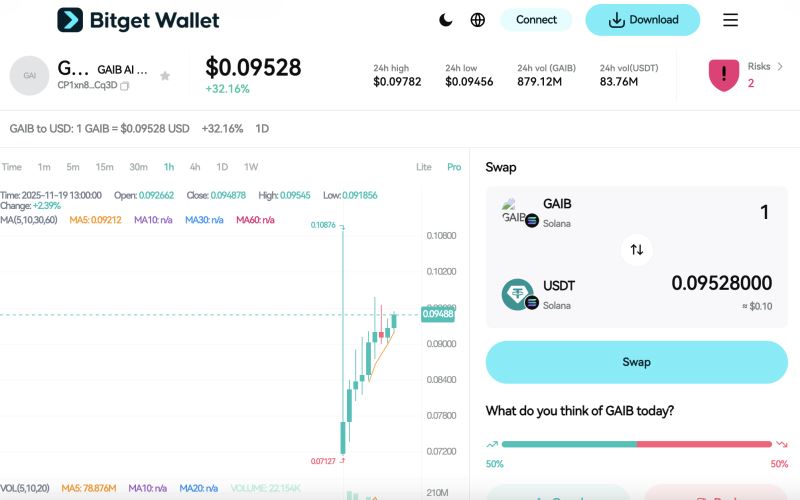 GAIB币是什么?怎么购买GAIB?运作机制与购买指南全解析