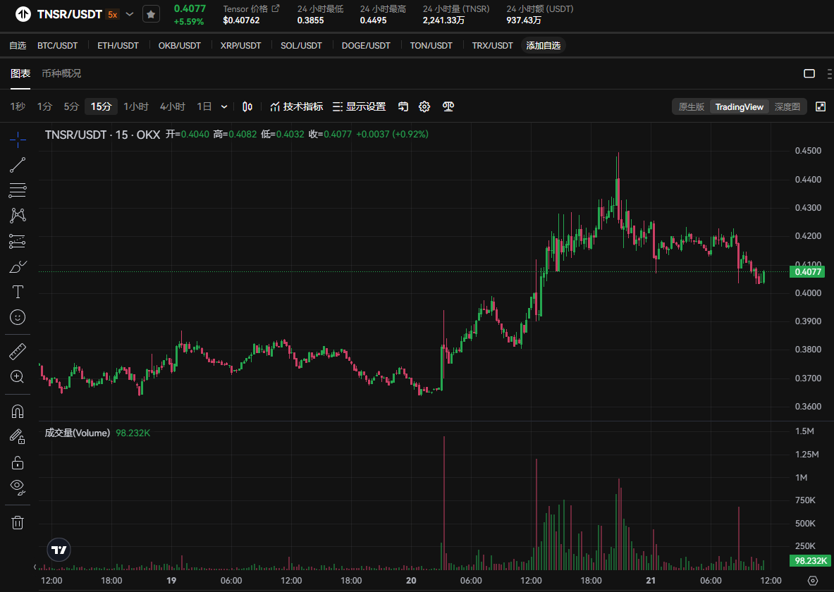TNSR是什么币?还值得入手吗?适合长期持有吗?