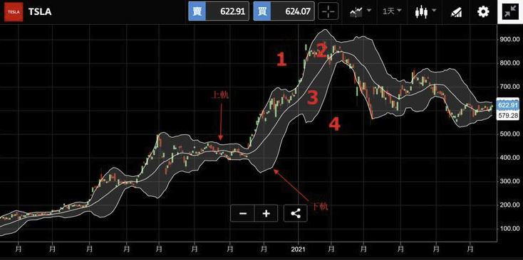 K线均线心理控制三合一战法 新手短线实战技巧精讲