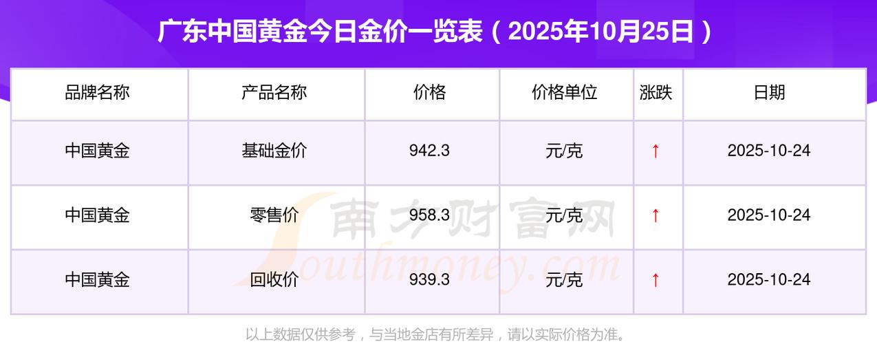 黄金链币实时价格查询:最新黄金链币价格表