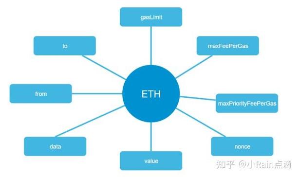 ETC与ETH：区块链赋能智慧交通的实践与未来