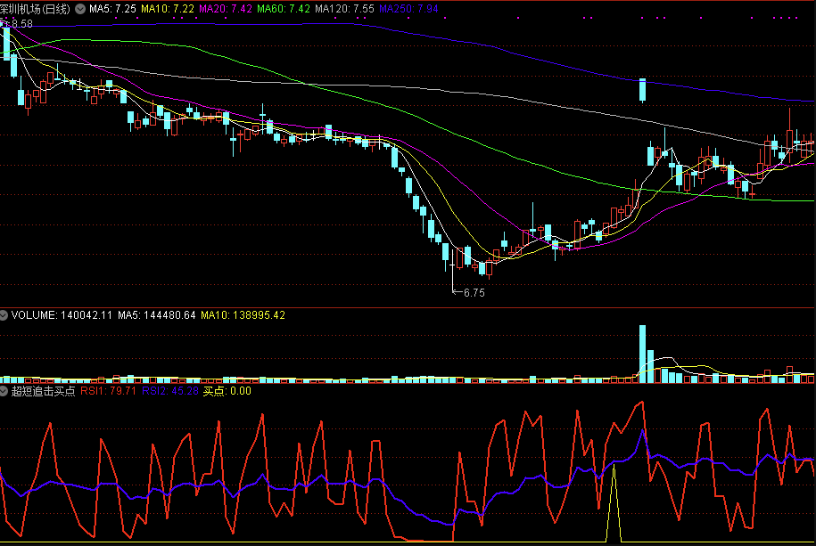 新手必看:K线组合形态精准捕捉日内买卖点全攻略