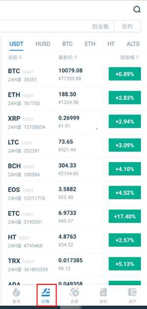 USDT如何兑换BTC？USDT换比特币详细指南