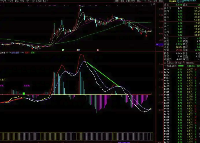 币圈历史行情深度解析:K线形态与指标实战策略精讲