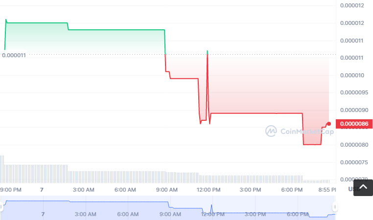 火必交易所新手如何购买TMED币 详细操作指南