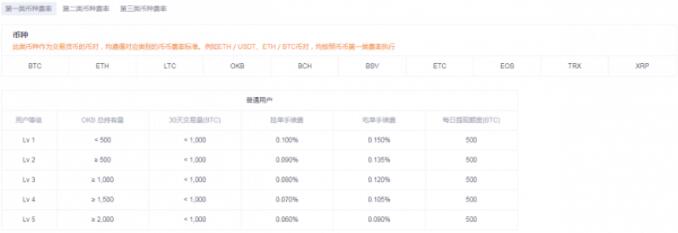 哪里买柴犬币shib最划算?哪个平台交易shib手续费最少