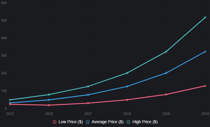 Avalanche (AVAX币)是什么？如何购买？2025-2030年AVAX价格走势分析