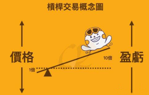 币安杠杆交易是什么意思?新手必看详细教程