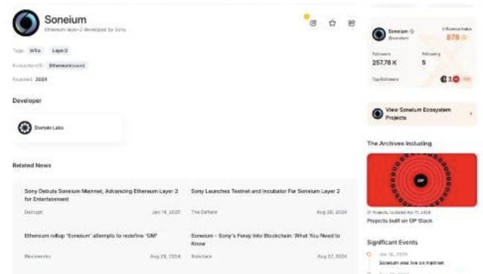 Soneium生态8大Dapps徽章获取全攻略