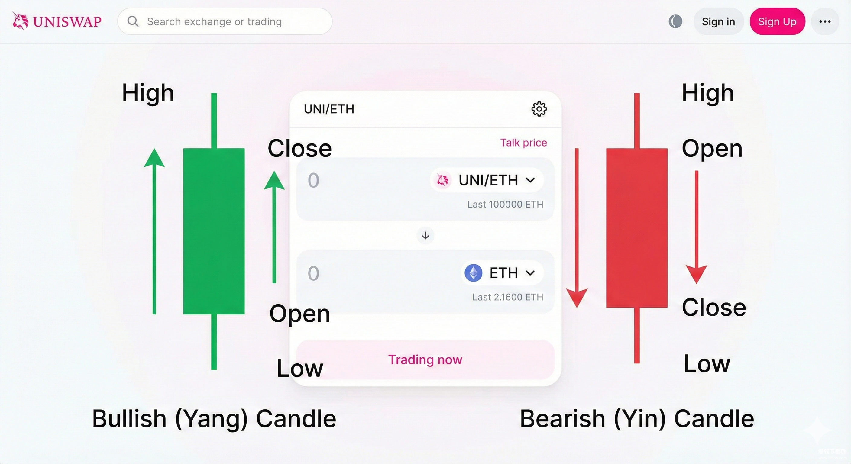 Uniswap交易所怎样看懂K线图-K线图实用技巧大公开