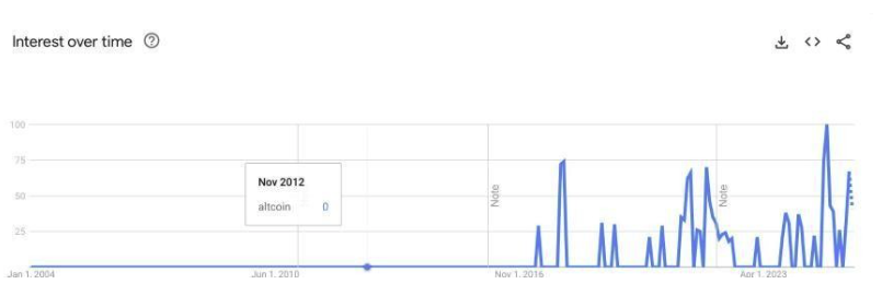 虚拟币市场的山寨季「蓄势待发」:谁能成为引爆市场的下一个热点?