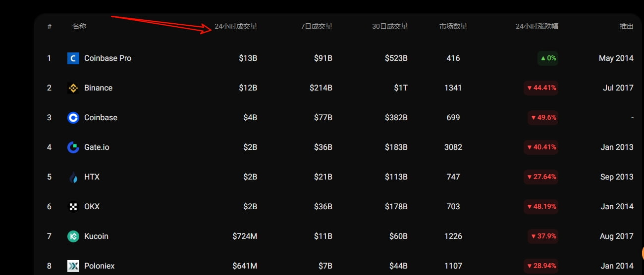 币圈交易所如何选择?币圈十大交易所平台(2025年最新排名)