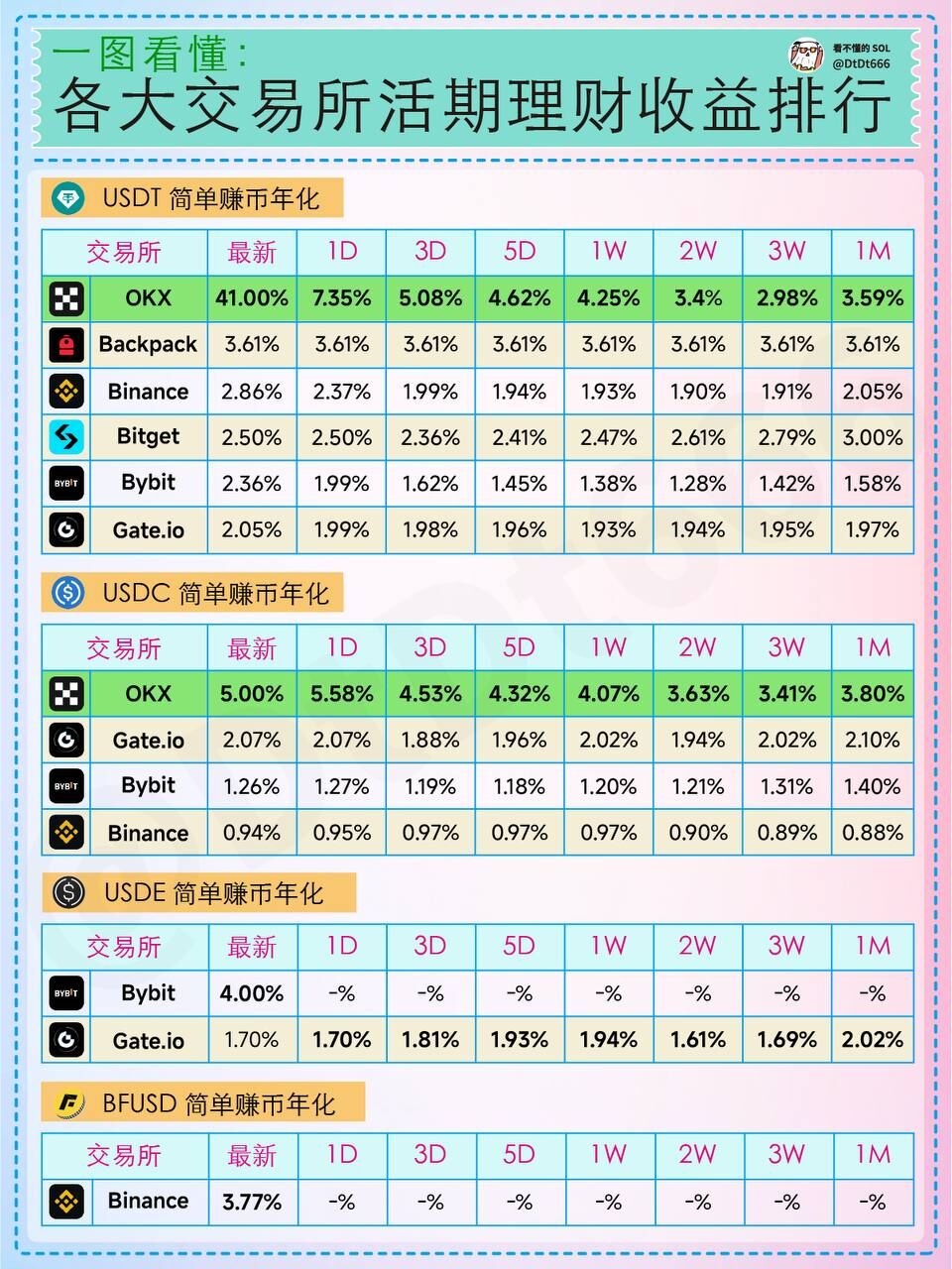 2025年十大交易所APP精选下载：新手必看平台收益全对比