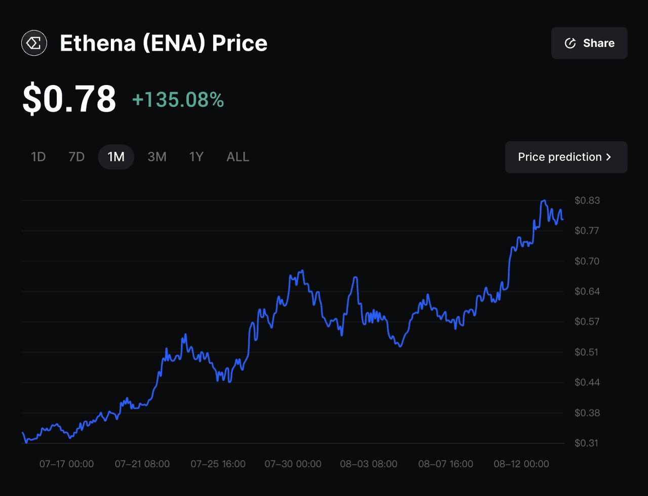 Ethena(ENA)是什么币？运作机制与代币经济详解 优势及风险全解析