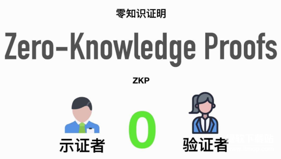 ZK证明如何提升DeFi隐私性-详解隐藏交易细节的黑科技