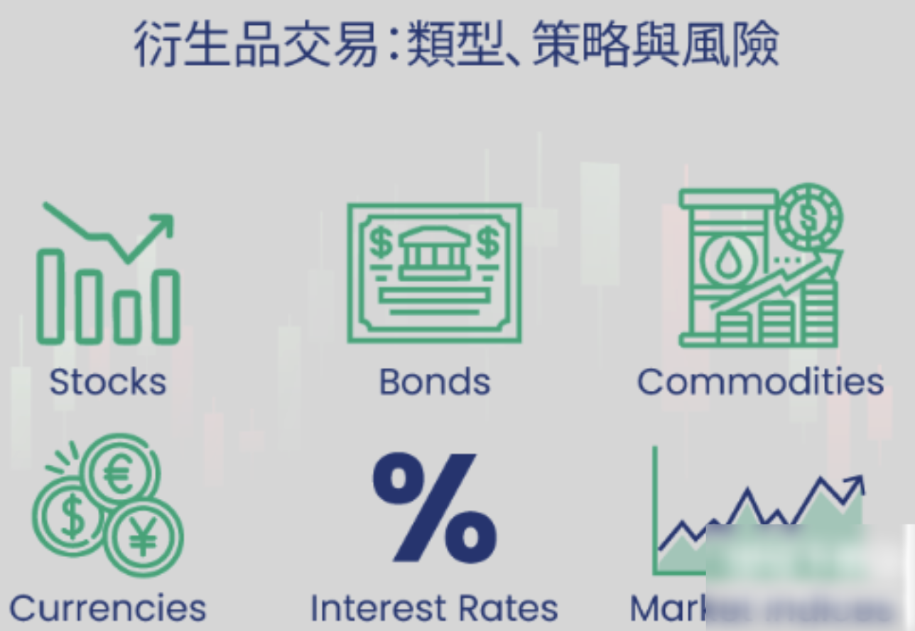 衍生品交易的风险与机遇-怎样科学管理风险