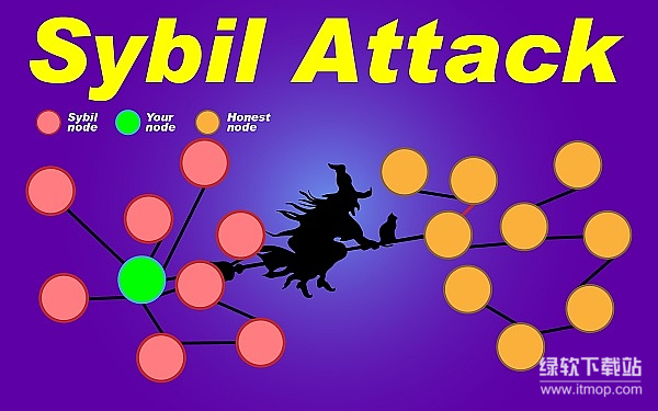 女巫攻击(Sybil Attack)是什么-分布式网络面临的女巫攻击威胁