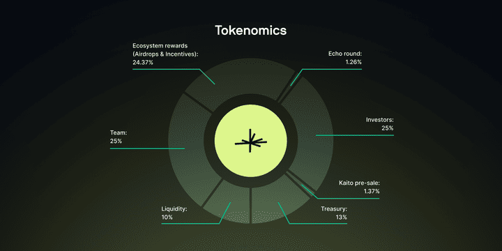 LMTS代币详解：代币经济学解析&middot;空投领取指南&middot;未来价格展望