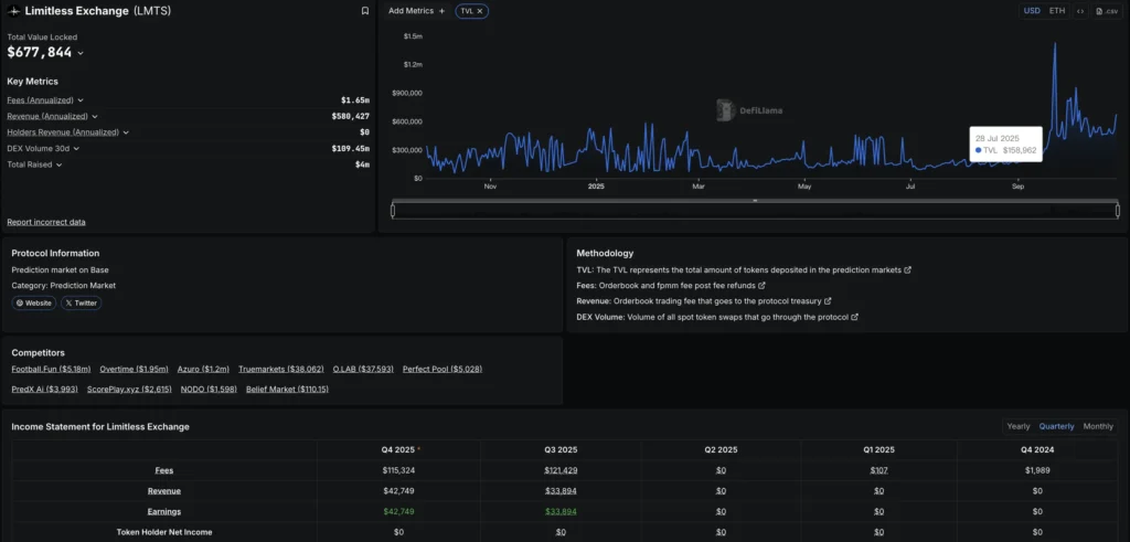 Limitless项目揭秘：Limitless($LMTS)空投指南与深度解析