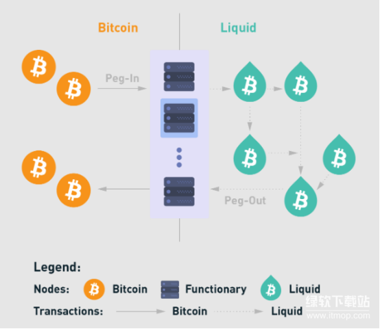 Bitcoin侧链技术解析-BTC如何通过侧链解锁全新功能