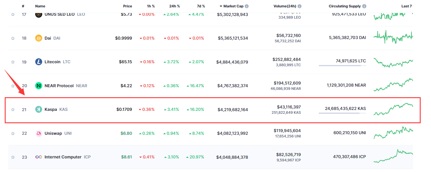 Kas币是什么？怎么买？未来价格走势分析