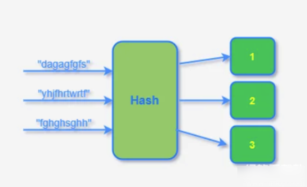 区块链的"哈希算法"究竟是什么-如何确保交易更安全