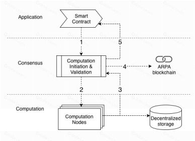 Arpa(ARPA)币解析:代币经济学、生态布局与未来潜力