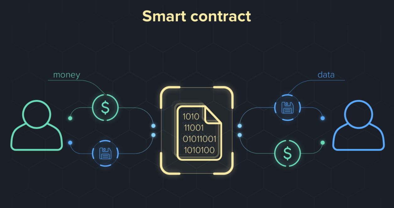 智能合约开发语言盘点-Solidity为何成为首选